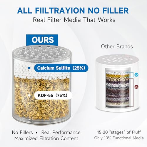 Replacement Shower Filter Cartridge for Shower Filter