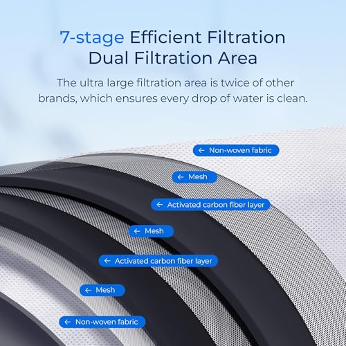 Water Filter Replacement for Brita® Stream Pitcher Filter (6 Count)