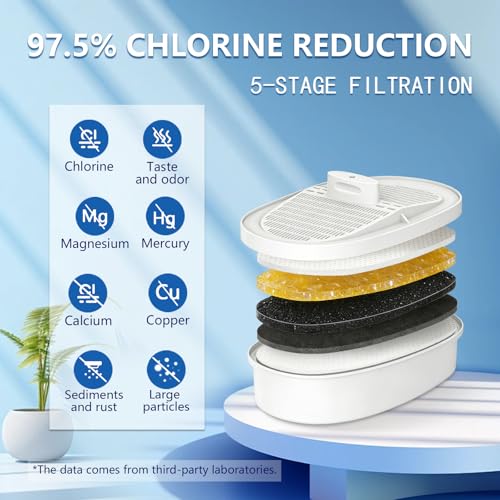 Replacement Filter for Waterdrop® WD (2 Count)