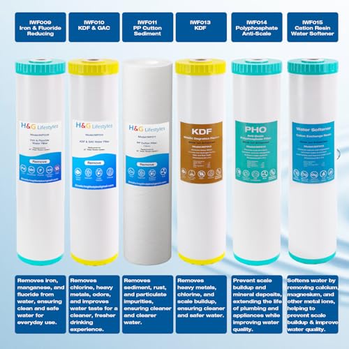 Water Descaler Cartridge