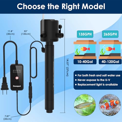 Aquarium Green Water Filter