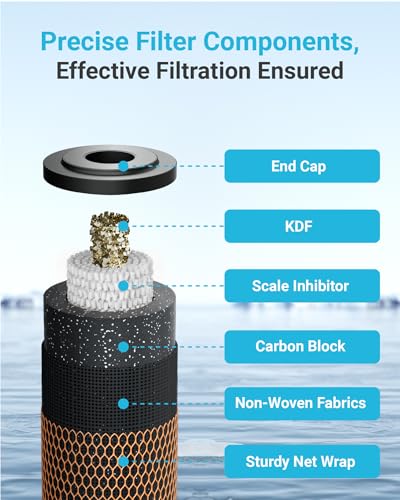Heavy Metal Reduction Carbon Filter for DuPont WFPFC8002 (2 Count)