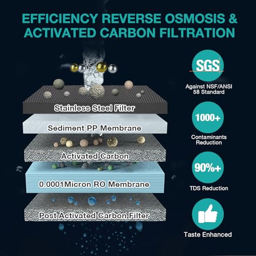 Y7T Series RO Replacement Filter Cartridge 100GPD