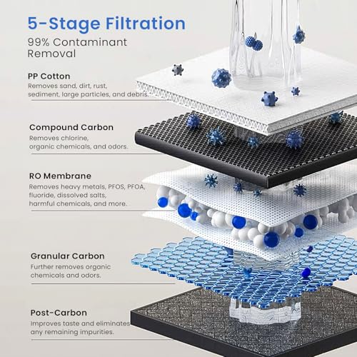 GFU03 Reverse Osmosis Water Filter System 800 GPD