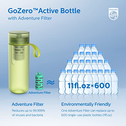 Water GoZero Active BPA