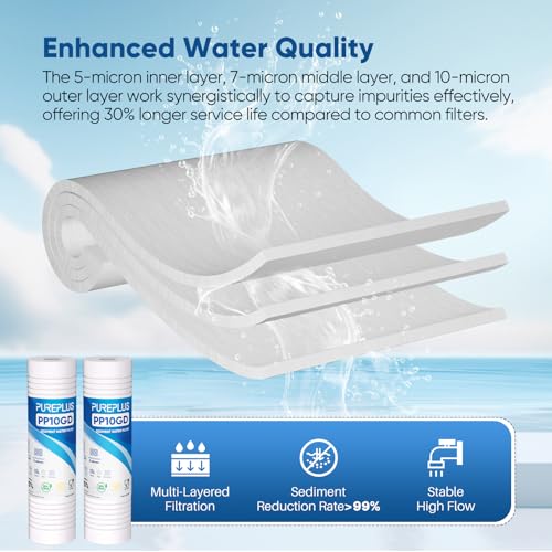 5 Micron 10" x 2.5" Whole House Grooved Sediment Home Water Filter (2 Count)