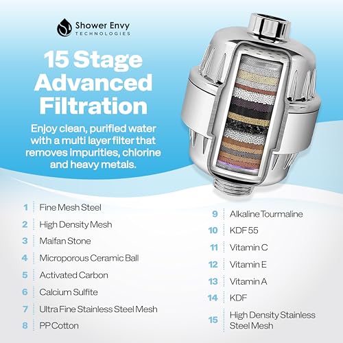 5.0 Filtered Shower Head