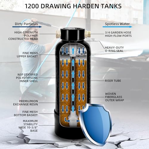Spotless Water System for Car Wash