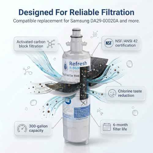 Refresh Refrigerator Water Filter Replacement for LG LT700P (4 Count)