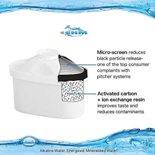 EHM SureFlow Alkaline Water Pitcher Replacement Cartridge – Healthy Drinking Water, PH 8.5-9.5, 6-Stage Filtration & Hydration System