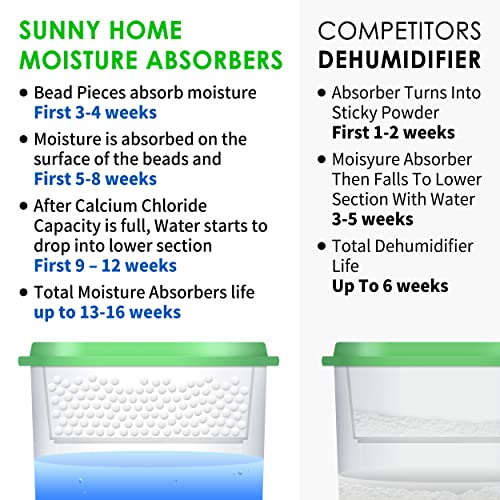 30 Pack) 17.7oz (Max capa) Unscented for Home. Moisture Absorbers, Odor Eliminator, Dehumidifier, and Deodorizer for Closet, Bathroom, Kitchen, RVs (30 Count)