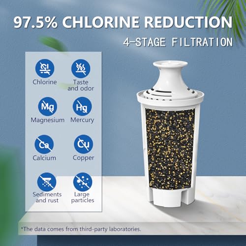 Replacement for Brita® Filter