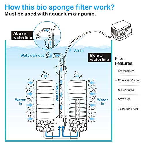 Aquarium Double Sponge Filter