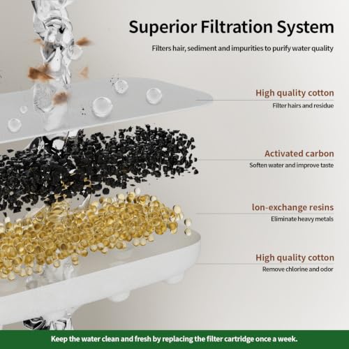 Cat Water Fountain 24 Pack Replacement Filters