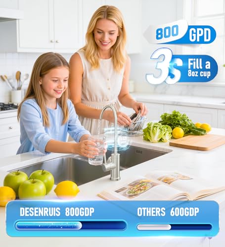 Reverse Osmosis System