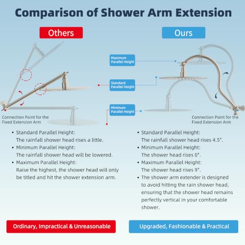 All Metal High Pressure Shower Head