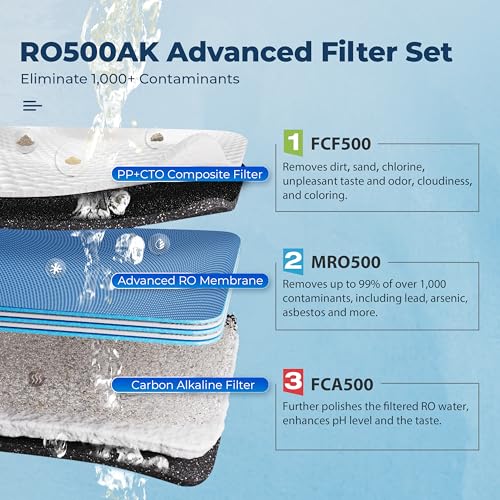 RO500AK ORB RO System