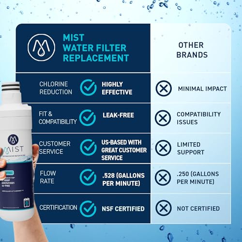 ADQ74793501 Refrigerator Water Filter Replacement for LG LT1000P