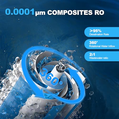 K8680 Replacement RO Filter Cartridge