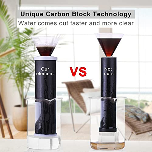 Full Flow Under Sink Water Filter