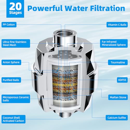 Shower Head Filter with 2 Replaceable Filter Cartridges