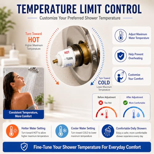 RP46074 Shower Cartridge for Delta Monitor 13