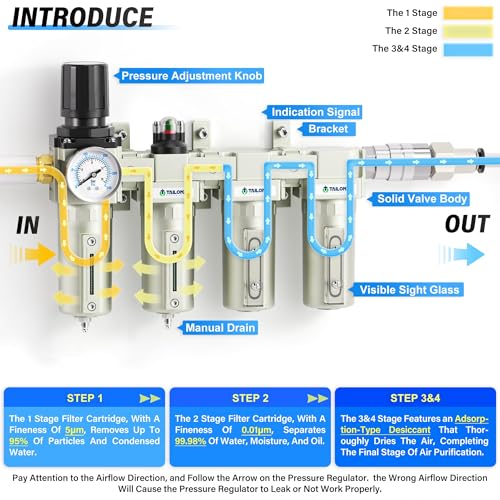 0-240PSI 3/4 Inch NPT Industrial Grade 4 Stage Air Drying System, Particulate Filter, Coalescing Filter, Double Desiccant Dryer 5 Micron Filter +0.01 Micron Filter (Manual Drainage)