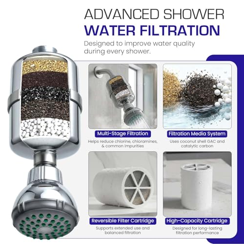 Shower Filter with Head