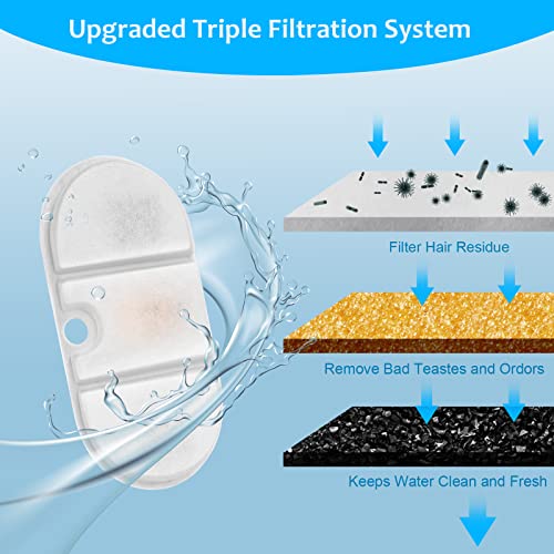 16 Packs Replacement Cat Water Fountain Filters Compatible with PETLIBRO Capsule Pet Water Fountain (16 Count)