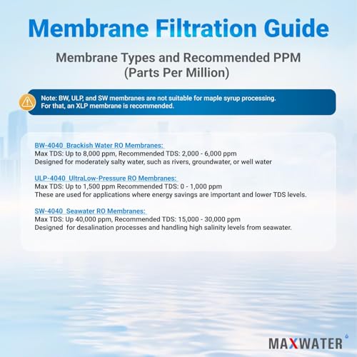 ULP 4040 Reverse Osmosis 4" x 40" RO Membrane