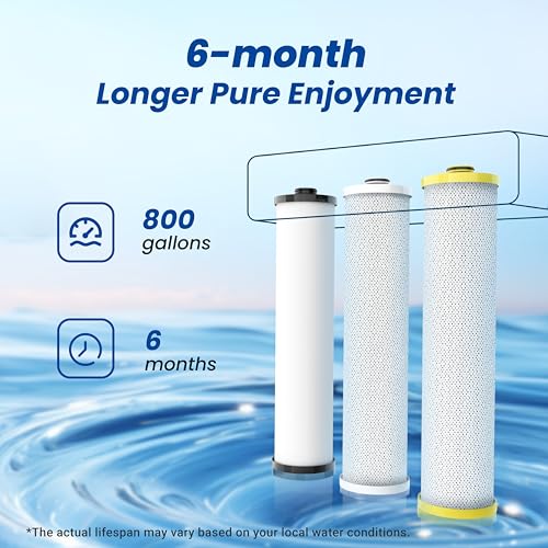 WS851 Filter Replacement for Aquasana® AQ (3 Count)