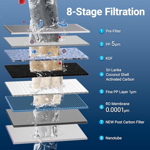 Countertop Reverse Osmosis Water Filter System