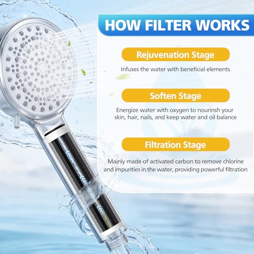 Carbon Shower Filter Compatible with Cobbe Handheld Shower Head (4 Count)
