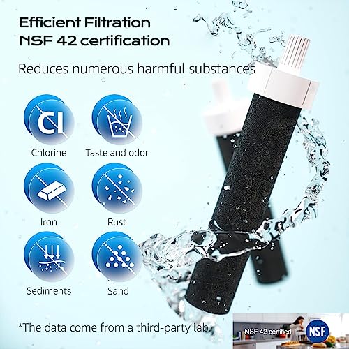 Water Bottle Filter Replacement for BB06 Compatible with Brita Hard Sided and Sport Bottle Filter BPA Free
