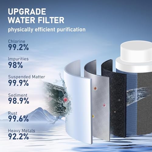 4pcs Upgraded Long Lasting Carbon Fiber Water Filter Replacement