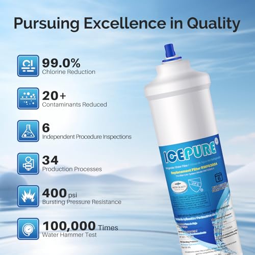 GXRTDR Inline Water Filter Replacement for Samsung DA29 (2 Count)