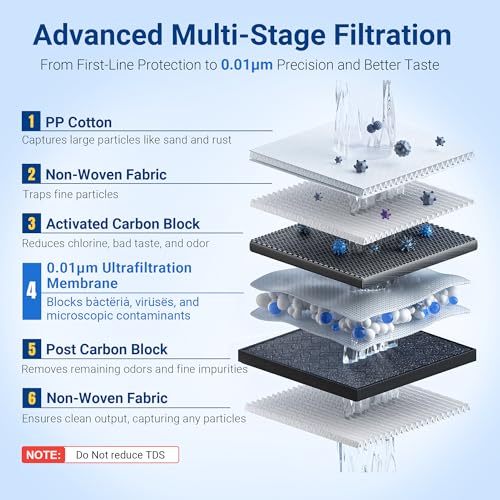 TSU Ultra Filtration Under Sink Water Filter System