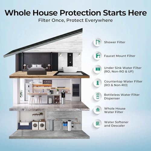 PFAS & Heavy Metals Whole House Water Filter System
