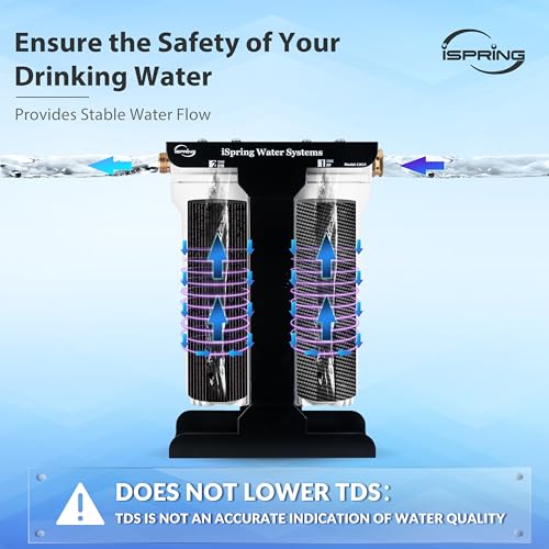 RV Water Filter System