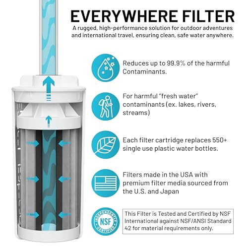 The Answer Water Bottle Filter System Compatible with Hydro Flask