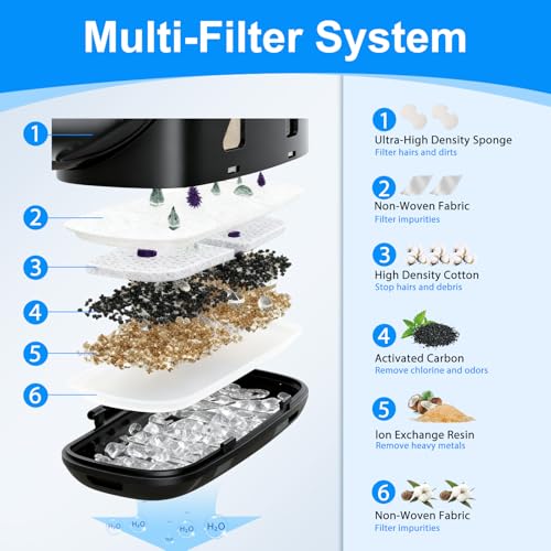6+6PCS Cat Water Fountain Filter Compatible with FEELNEEDY FN (12 Count)