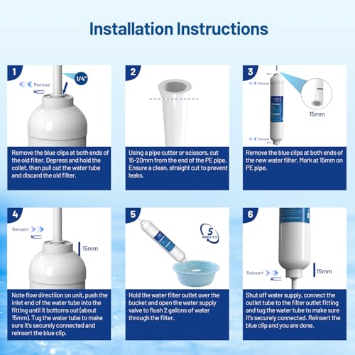 Inline Activated Carbon Block Water Filter with 1 (2 Count)