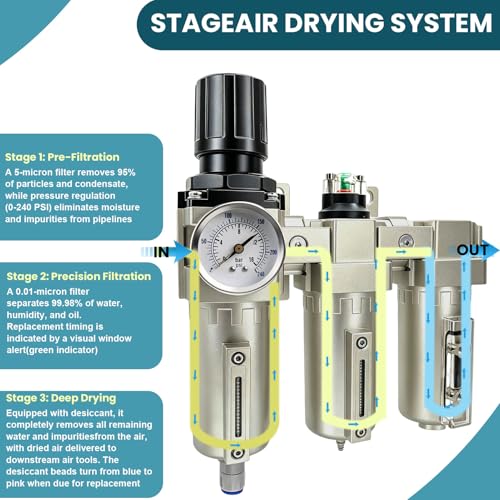 Upgraded 3 4" NPT Heavy Duty Industrial Grade 3 Stage Air Drying System