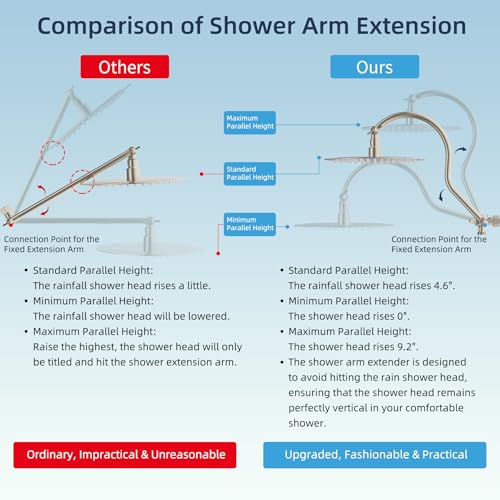 All Metal cUPC Certified Shower Head