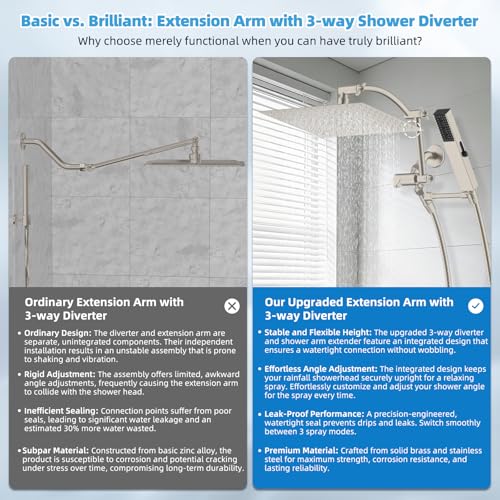 All Metal CUPC Certified 12'' Rainfall Shower Head