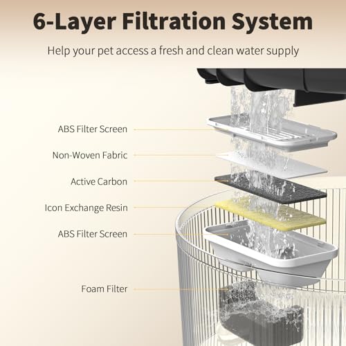 5L 169oz Dog Water Fountain Filter Replacement