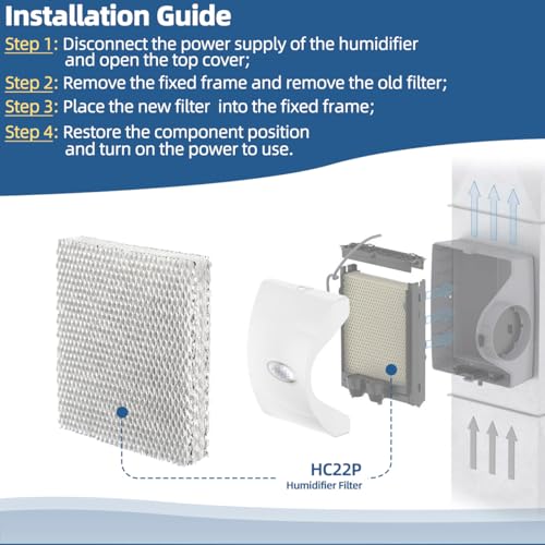 Humidifier Filter Pad HC22P for Honeywell HE100