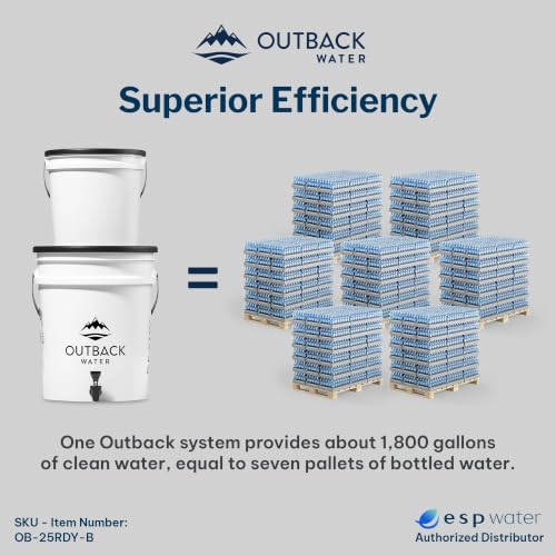 Outback Emergency Water Filter System with Extra Filter Set