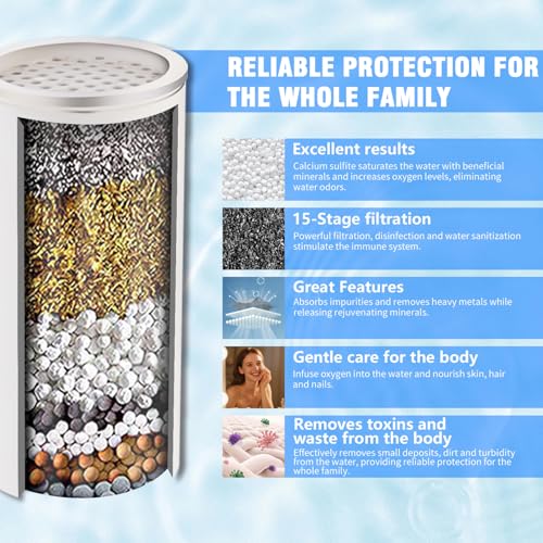Filtered Shower Head