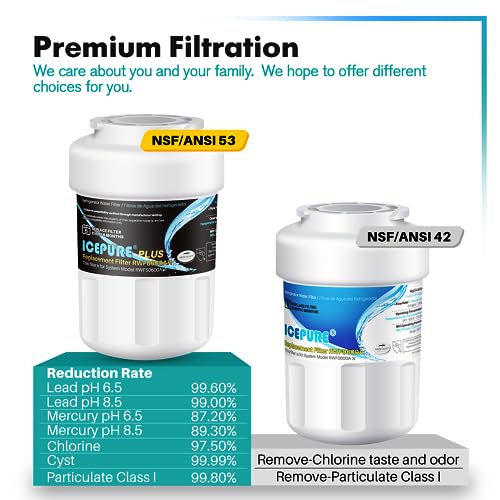 NSF ANSI 53 Certified Premium RWF0600AH Replacement for MWF (3 Count)